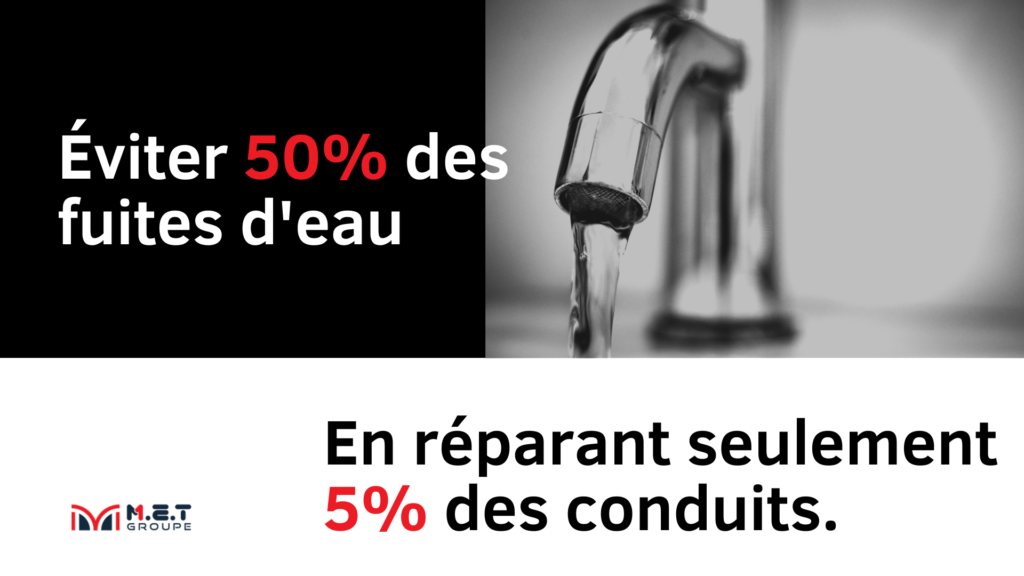 La maintenance prédictive peut-elle être une solution au gaspillage de l’eau ?